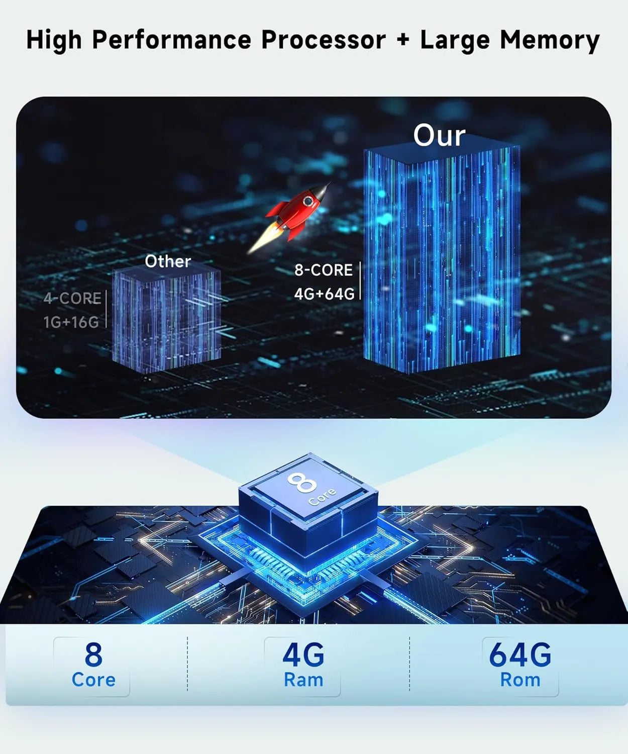 Autoradio Android 13 pour Audi A3 8P (2003-2012) | Écran 7" IPS | Compatible CarPlay & Android Auto | GPS intégré & WiFi