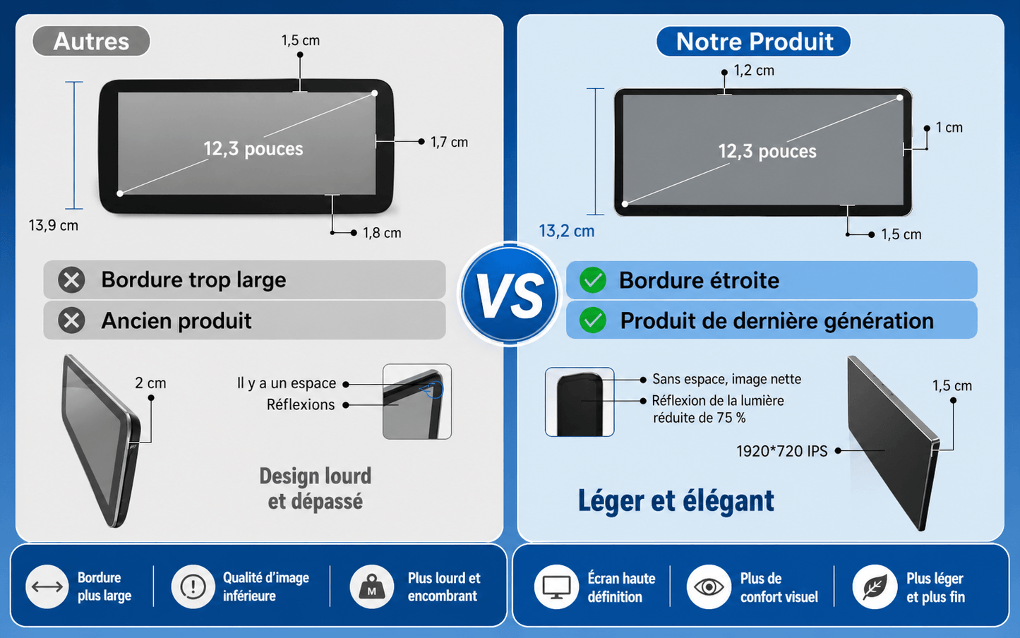Écran Android 15 pour Mercedes Classe A W176, GLA X156, CLA C117 (NTG 4.5/4.7) 2013-2015