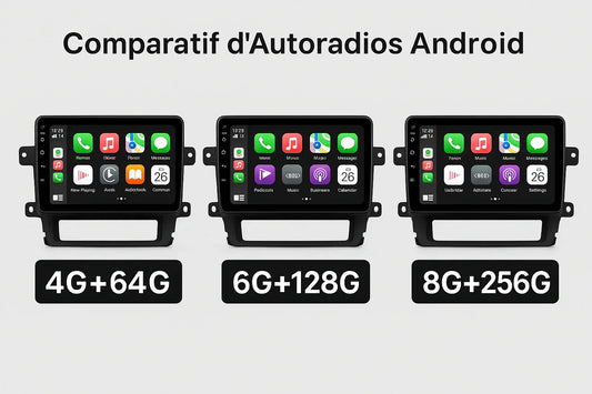 Guide complet : Choisir le meilleur autoradio Android pour votre voiture en France (2026)