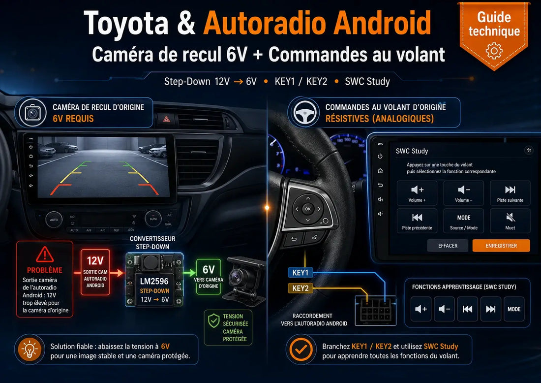 Autoradio Android Toyota : pourquoi la caméra de recul d’origine ne fonctionne pas et comment garder les commandes au volant
