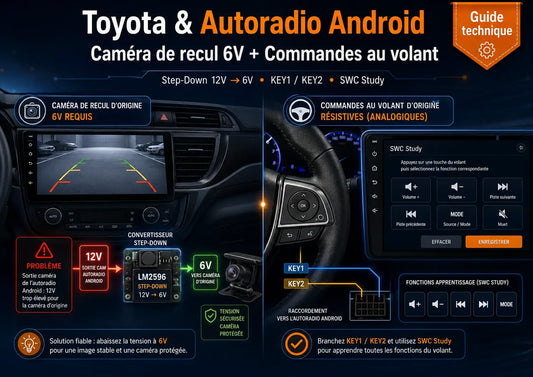 Autoradio Android Toyota : pourquoi la caméra de recul d’origine ne fonctionne pas et comment garder les commandes au volant
