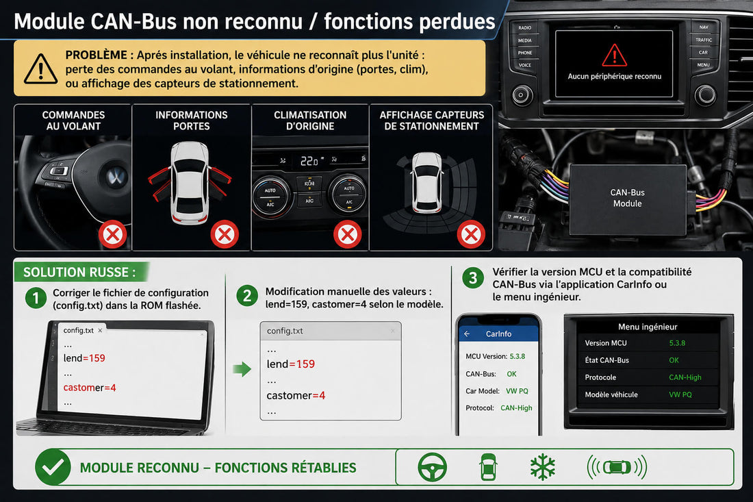 Procédure technique pour un défaut CAN‑Bus sur autoradio Android aftermarket