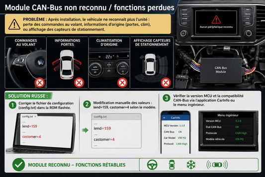 Procédure technique pour un défaut CAN‑Bus sur autoradio Android aftermarket