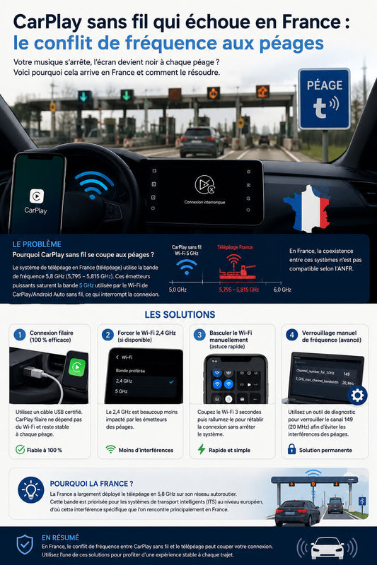 Dysfonctionnement de CarPlay sans fil aux péages français : conflit de fréquences