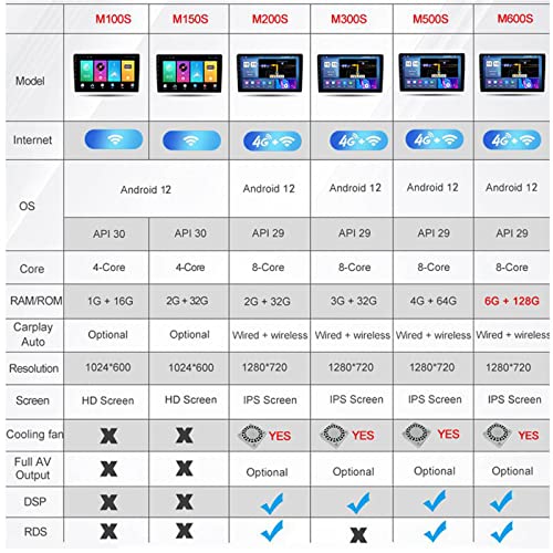Autoradio Android 12 9'' pour Audi A3/S3 2003-2012 | FM, DSP, DAB+, Caméra Offerte