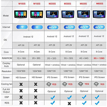 Autoradio Android 12 9'' pour Audi A3/S3 2003-2012 | FM, DSP, DAB+, Caméra Offerte