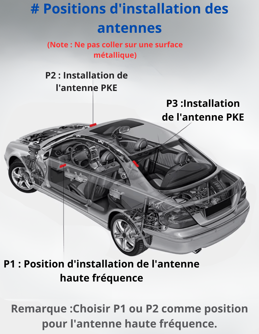 Système Démarrage à Distance & Alarme Voiture Intelligent PKE