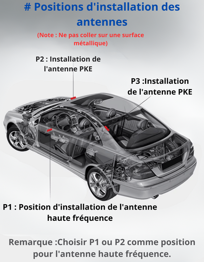 Système Démarrage à Distance & Alarme Voiture Intelligent PKE