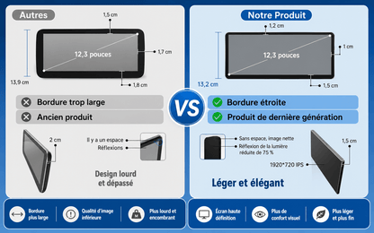 Écran Android 15 pour Mercedes Classe A W176, GLA X156, CLA C117 (NTG 4.5/4.7) 2013-2015