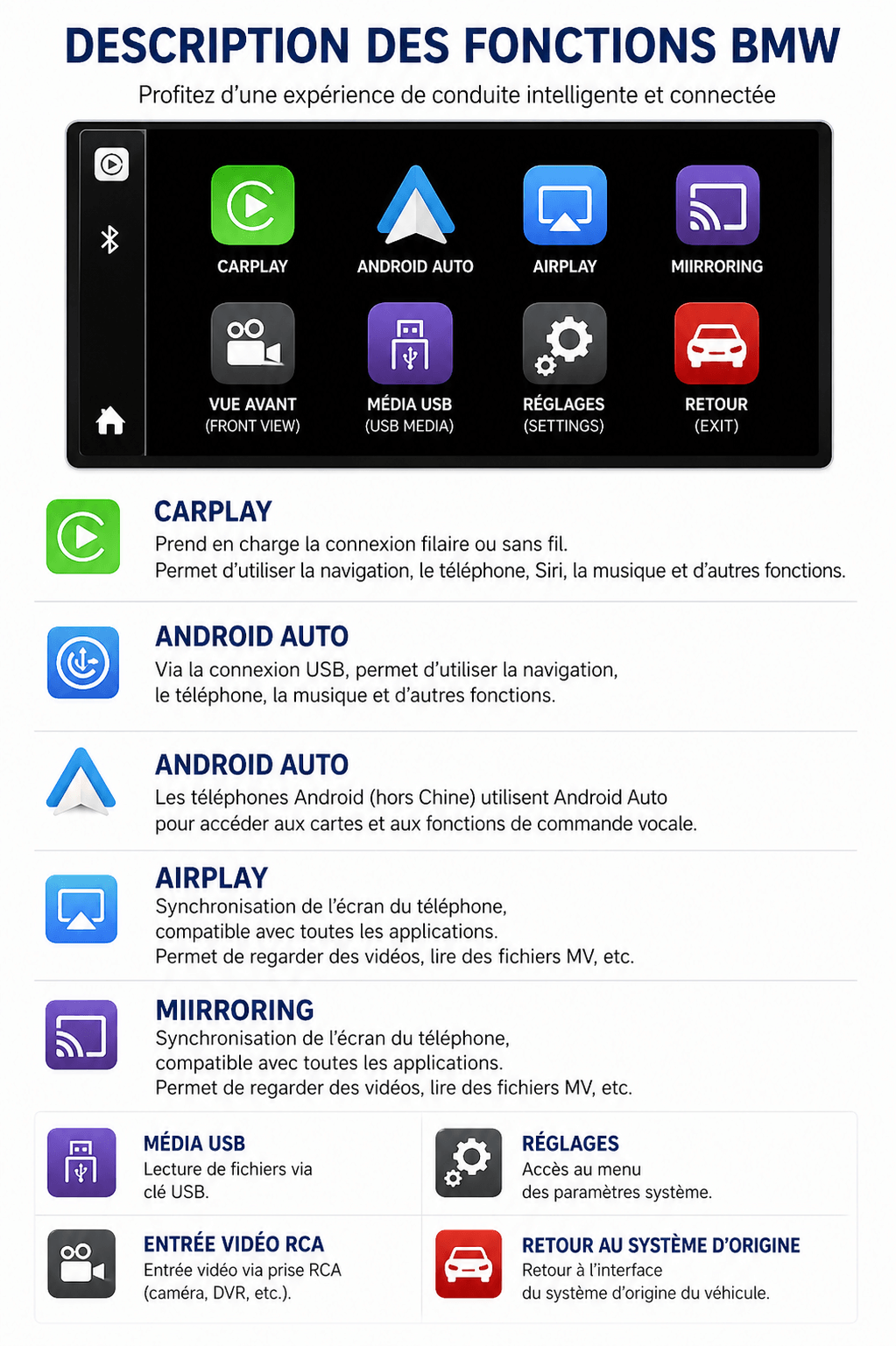 Apple CarPlay sans fil | Rétrofit pour BMW | Android Auto | Décodeur | Intégration