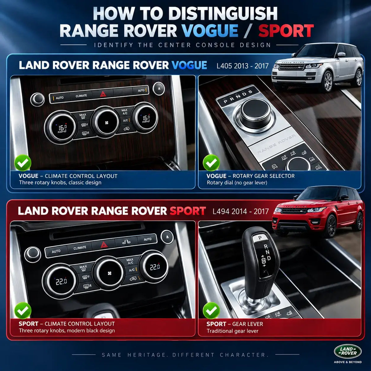 Écran tactile Android & écran de contrôle de climatisation pour Land Rover Range Rover Sport L494 & Vogue L405 – Mise à niveau multimédia premium