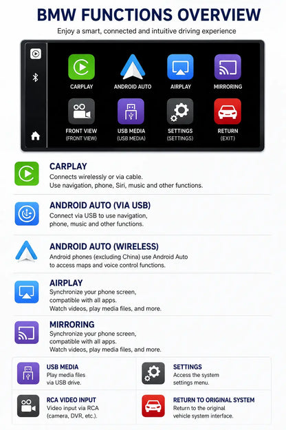 Retrofit CarPlay sans fil | Retrofit pour Mercedes ML GL | Android Auto | Décodeur | Intégration