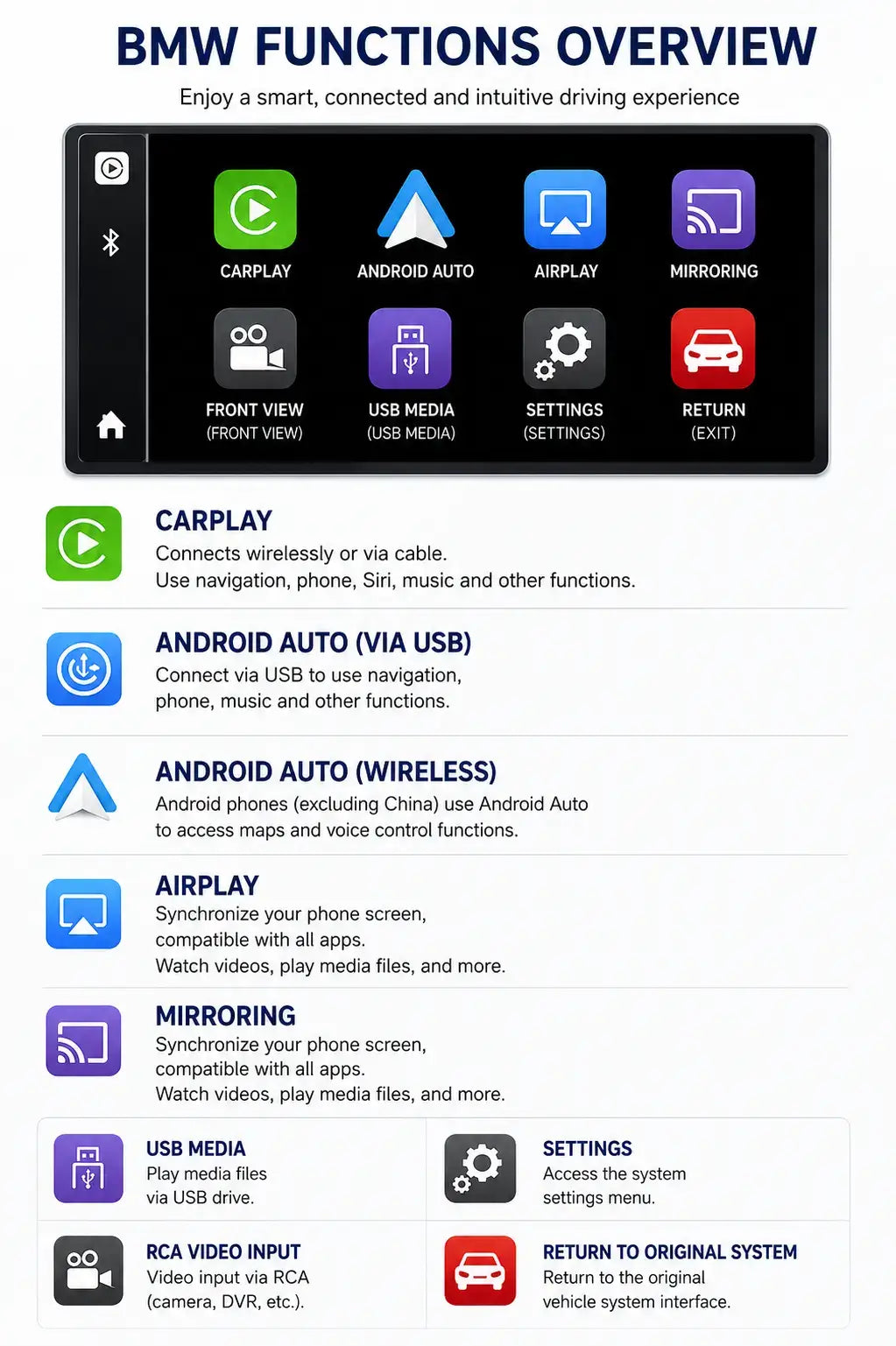 Apple CarPlay sans fil | Retrofit pour Peugeot Citroën | Android Auto | Décodeur | Intégration